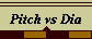 Pitch vs Dia